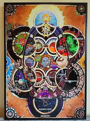 Buy High Quality Poster Of The World Of Warcraft Chronicles Cosmology Chart • 16.50£