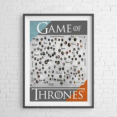 Buy GAME OF THRONES CHARACTER MAP POSTER PICTURE PRINT Sizes A5 To A0 **NEW** • 10.72£