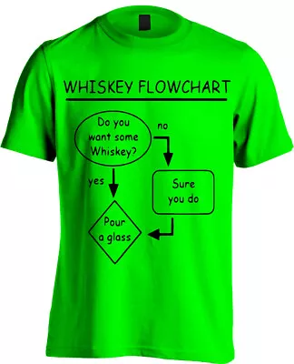 Buy Whiskey Flowchart Men's T-Shirt Funny Whisky Drinkers Lovers Gift  • 12.95£